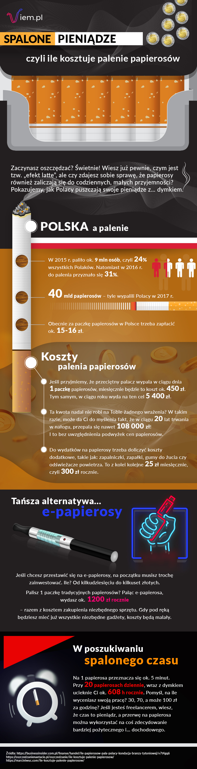 Infografika-Viem.pl