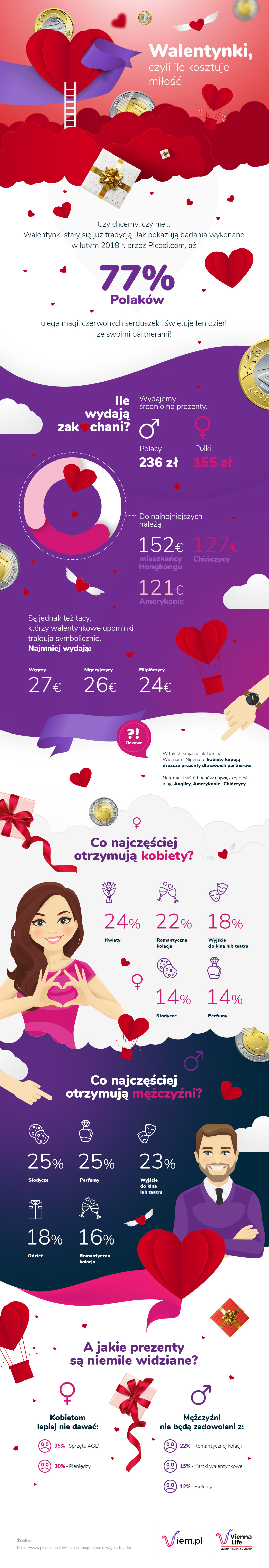 infografika_viem.pl